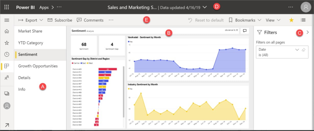 Sales Status Dashboard Template Sample - Sales Report Template